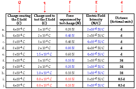 The Physics Classroom Tutorial