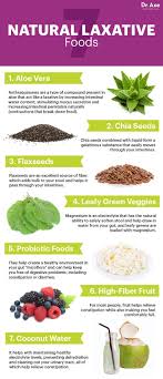 Pin On Nutrition