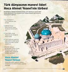 Hoca ahmet yesevi türk şeyh, alim ve ilk türk tarikatının kurucusudur. Hoca Ahmet Yesevi Turbesine Ziyaretci Akini