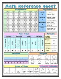 Free Printable Math Reference Sheet Homeschool Giveaways