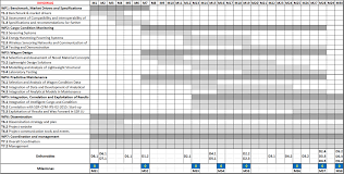 Preventive maintenance schedule template excel constantly monitor asset performance when the preventive maintenance schedule template excel is set in to practice. Https Projects Shift2rail Org Download Aspx Id Ee7a0a77 6725 4c7d 8c07 C892b887d63e