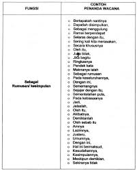 Spmstraighta Penanda Wacana