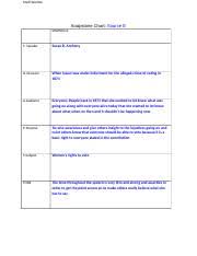 Soapstone Chart F Madi Warden Soapstone Chart Source F