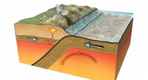 Plate tectonics is primarily caused by earth's cooling mechanism, which generates convection currents in the planet's mantle that trigger slow but constant plate tectonics is primarily caused by earth's cooling mechanism, which generates co. Landform Use And Tectonic Plates Quiz Test Quiz Accurate Personality Test Trivia Ultimate Game Questions Answers Quizzcreator Com