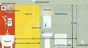 Knowing Bathroom Lighting Standards Light Fixation