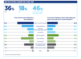 Yes, often internal and external training courses: Survey Reveals That Malaysian Employees Are The Unhappiest With Their Salaries
