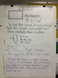 Area Of Rectangles And Right Triangles Math Notes Math Facts Education Math