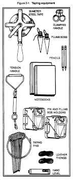 Elementul chimic cu numărul de ordine 82. Fm 6 2 Chptr 2 Distance Determination