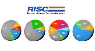 We are in discussion with lead customers and partners now, and expect to see silicon some time in 2022, a sifive spokesperson told us. Insurance Creditor Requirements For Repossession Agents Risc