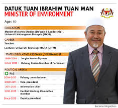 Tuan ibrahim is an alim (islamic religious scholar). Bernama On Twitter Infographics Datuk Tuan Ibrahim Tuan Man Minister Of Environment