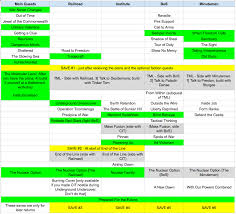 main quest flowchart all errors fixed and with a link to my