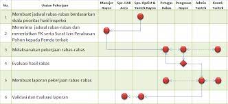 1.1.1 sop (standing operation prosedure) . 3 Pola Iii Dengan Lingkup Pekerjaan Pelayanan Gangguan Dan Inspeksi Jaringan Distribusi Pdf Free Download