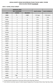 Antara waktu imsak & berbuka puasa yang terdapat pada jadual di bawah adalah, waktu imsak & waktu berbuka puasa perlis, selangor, kedah, negeri sembilan, pulau pinang, melaka, perak, johor, wilayah persekutuan kuala lumpur. Jadual Berbuka Puasa Dan Imsak Negeri Selangor 2019 Cerita Ceriti Ceritu Mamapipie