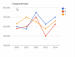 How To Create Google Line Chart With Database Data In Asp