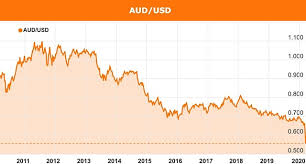 Interest rate for our owner occupied home loan <60% lvr. Rba Enacts Emergency Rate Cut To Prop Up Australia S Economy