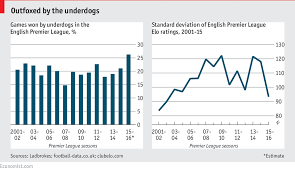 The current and complete premier league table & standings for the 2020/2021 season, updated instantly after every game. Why The English Premier League Has Been Turned Upside Down The Economist