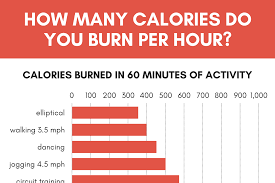 As per the formula for steps/mile walked above, if the man walks 1. Calories Burned Calculator Inch Calculator