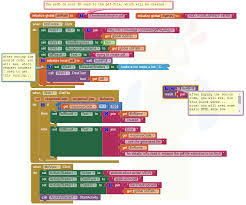 Change the name and send. App Inventor Tutorials And Examples Create Pdf Pura Vida Apps
