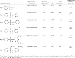 Image result for Sulfonamide