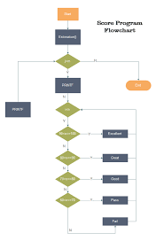 Score Program Flowchart | Program flowchart, Flow chart, Flow chart template