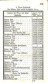 Dieses kapitel ist wichtig und hilft im. Fuss Einheit Wikipedia