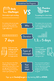 Pin On Quit Smoking Tips Kits