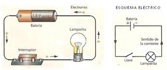 b. EL DISEÑO DE CIRCUITOS BASICOS. - Explorando electricidad Esc ...