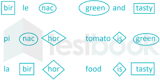 You do not need to take any further actions once your nac request has been submitted. Solved In A Certain Code Bir Le Nac Means Green And