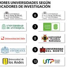 Dirección universitaria de gestión y aseguramiento de la calidad (dugac). Universidad Nacional Antioquia Y Del Valle Las Mejores En Investigacion Segun Sapiens