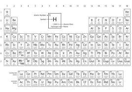Minimal Periodic Table Periodic Table Vector Art Vector Free