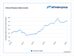 Fall experience leverages the power of product discovery in rangeme with meaningful interactions in ecrm connect in 4 simple steps: Credit Markets Fall On Huarong Contagion Concern