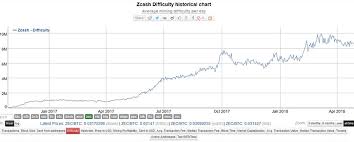 Lets Talk About Asic Mining Mining Zcash Community Forum