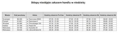 Biedronka podjęła współpracę z pocztą polską i, wzorem żabki, sklepy biedronki prawdopodobnie zmienią się w „punkty pocztowe, dzięki czemu będą czynne w każdą niedzielę. Niedziele Handlowe Lipiec 2018 Jak 22 Lipca Beda Czynne Sklepy Lidl Biedronka Tesco