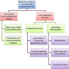 111.90.l50.204 1111.90 l50 208 dan 111.90.150204 video full bokeh. Tipp Projektstrukturen Mit Powerpoint 2007 Erstellen