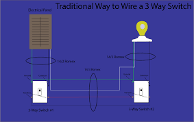 It is far more difficult to wire a three way switch the traditional way, if you don't have clear access into the walls to run the wires. How To Wire A 3 Way Switch Smart Home Mastery
