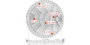 Nuts And Volts 2019 Issue 2 The Smith Chart