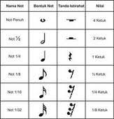 Dinamik lembut misalnya piano (p) = lembut, pianissimo (pp) = sangat lembut dinamik sedang tanda dinamik adalah tanda utuk menyatakan keras, lembutnya sebuah lagu yang dinyanyikan. Paduan Suara Nada Membangun Karya
