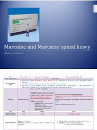 Bupivacaine, marketed under the brand name marcaine among others, is a medication used to decrease feeling in a specific area. Marcaine And Marcaine Heavy