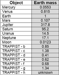 Analyze This The Masses Of Planets Science News For Students