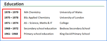 Examples of educational background in a sentence, how to use it. Cv Education And Qualifications Guide Cv Plaza