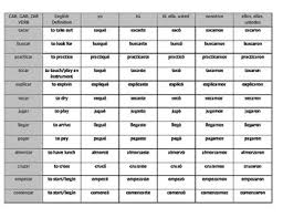 spanish preterit verb chart for car gar zar verbs