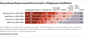 The Whys And Hows Of Generations Research Pew Research Center