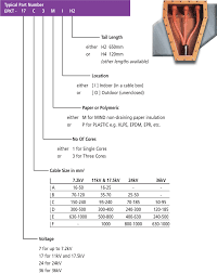 Tyco Epkt Heat Shrink Selection Chart