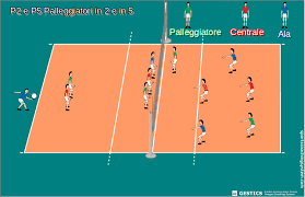 Check spelling or type a new query. Sport E Gioco Schemi Di Battuta E Ricezione Schema Delle Posizioni Di Battuta E Ricezione Con Il Doppio Palleggiatore Laterale Nella Pallavolo Femminile Under 13