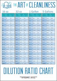 Free Liquid Cleaner Dilution Ratio Chart The Art Of