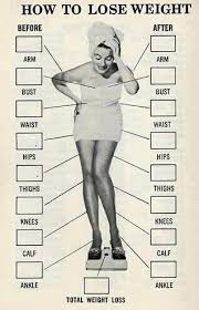 Before And After Measurement Chart Diy Doctor