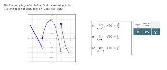 , then we say that the limit does not exist, or equivalently that the sequence diverges. The Function F Is Graphed Below Find The Following Chegg Com