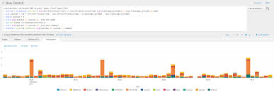 Splunk Time Chart Zero Values Www Bedowntowndaytona Com