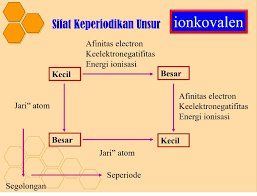 Maybe you would like to learn more about one of these? Download Soal Usbn Tentang Unsur Segolongan Dan Seperioda Guru Jpg