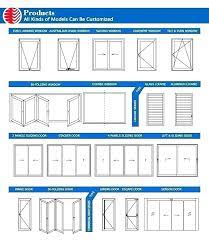 Get it as soon as fri, jul 16. Basic Knowledge About Doors And Windows Dimensions Engineering Discoveries